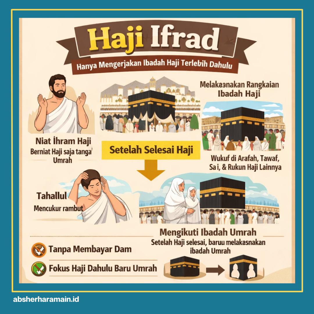 sunnah haji